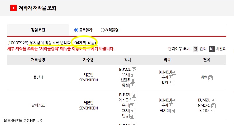 韓国著作権協会韓国著作権協会ホームページに登録されているウジの著作曲ページホームページに登録されているウジの曲一覧